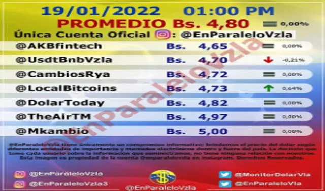 Precio del dólar hoy 19 de enero. Foto: @monitordolar.vzla/Instagram