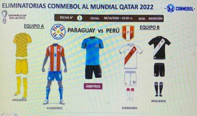 Indumentaria que Perú y Paraguay presentarán en la primera fecha de las Eliminatorias a Qatar 2022. Foto: Conmebol