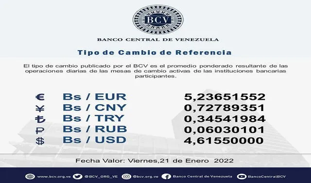 Tasa del dólar BCV. Foto: @BCV_ORG_VE/Twitter