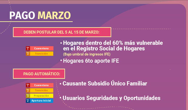 Requisitos para postular al IFE y Bono COVID. Foto: GobiernodeChile/Twitter