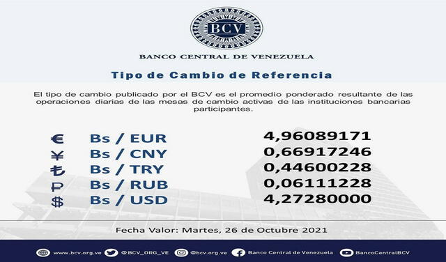 Precio del dólar BCV. Foto: @BCV_ORG_VE/Twitter