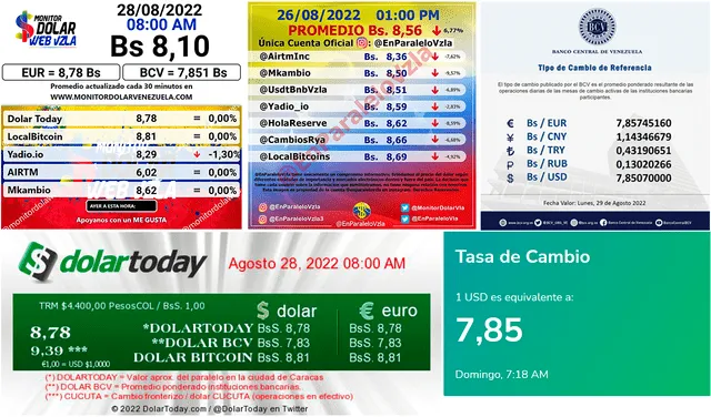 Precio del dólar, hoy 28 de agosto de 2022 en Venezuela. Foto: captura web