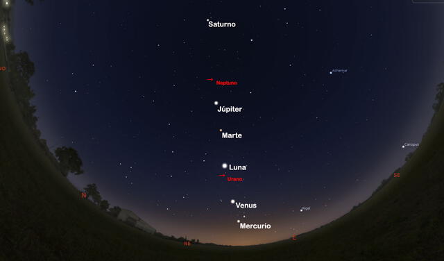 Vista desde Lima, Perú, a las 5.45 a. m. del 24 de junio de 2022. Las flechas rojas indican dónde están Urano y Neptuno, que solo podrán verse con binoculares o telescopio. Imagen: Stellarium / elaboración propia