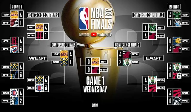 Angeles Lakers vs. Miami Heat Finales NBA: fechas, horarios y canales de transmisión