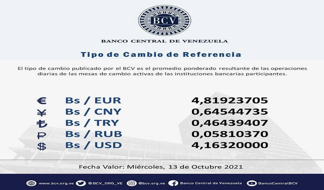 Precio dólar BCV hoy. Foto: @BCV_ORG_VE/Twitter