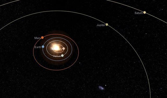 Posición de los planetas el 21-12-2020. Foto: simulación de SkyLive