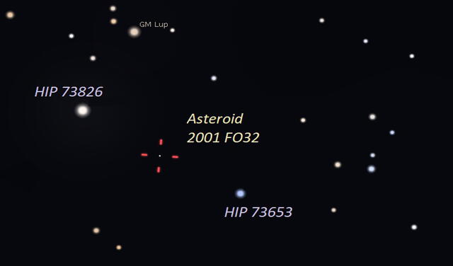 Apuntando los equipos de una estrella referencial, los astrónomos detectarán así al asteroide FO32, que aparecerá lentamente. Foto: Eddie Irizarry / Stellarium