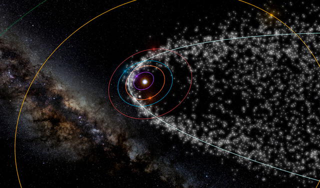 Restos del cometa Halley dejados en su órbita (blanco) son atravesados por la Tierra 2 veces al año. Imagen: meteorshowers.org