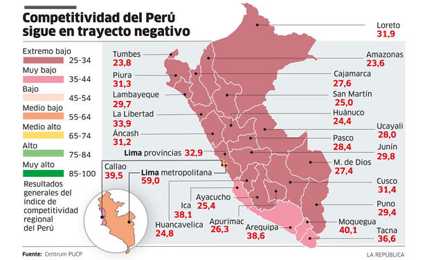 Competitividad del Perú