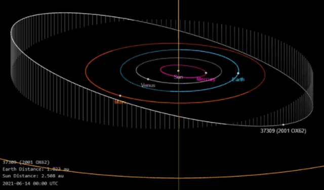 Ubicación del asteroide Pajuelo