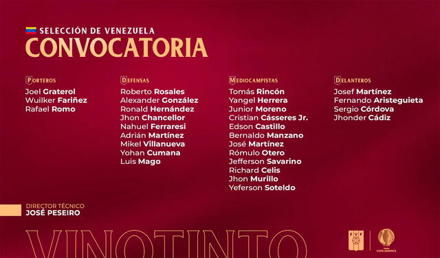 Convocados a la selección venezolana para la Copa América 2021. Foto: SeleVinotinto/Twitter