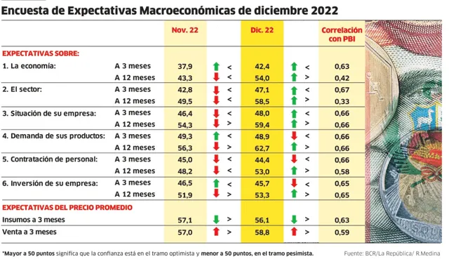 Encuesta de Expectativas Macroeconómicas