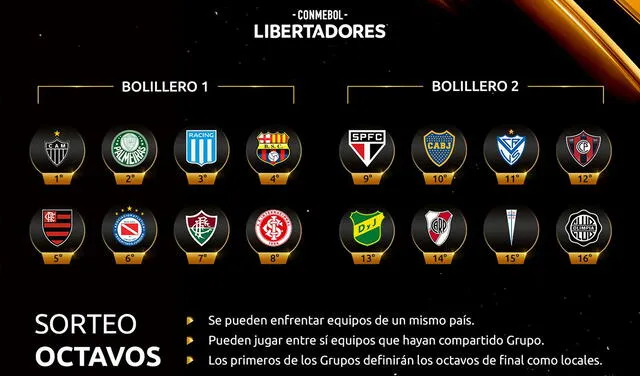 De los 16 clubes participantes, 11 ya fueron campeones del torneo. Foto: Conmebol Libertadores