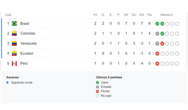 Copa América 2021 Grupo B