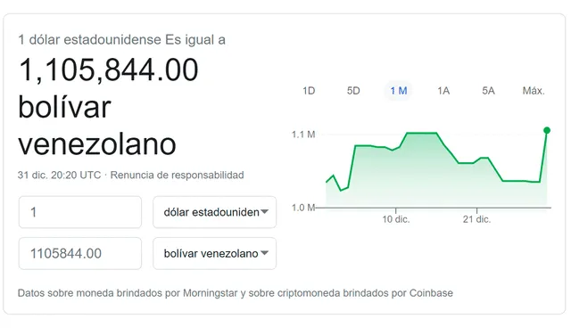 Monitor Dólar y DolarToday hoy 31 de diciembre de 2020