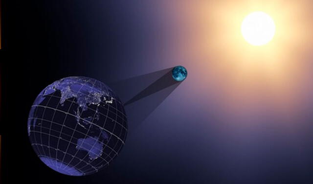 Eclipse solar 2020: a qué hora, cuándo y dónde se podrá ver el eclipse total de sol