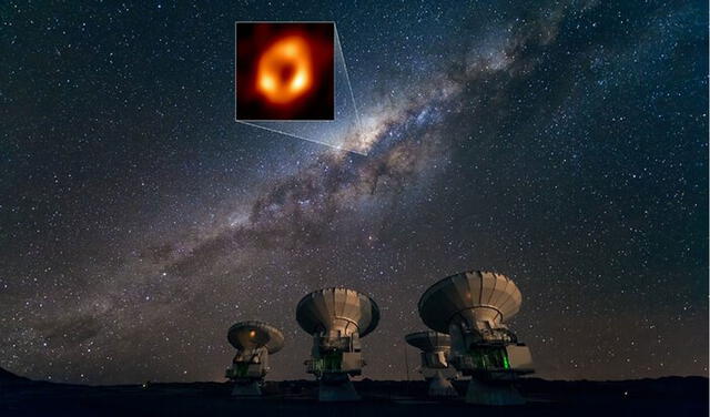 Ubicación de Sagitario A*, el agujero negro en el centro de la Vía Láctea. Imagen: EHT