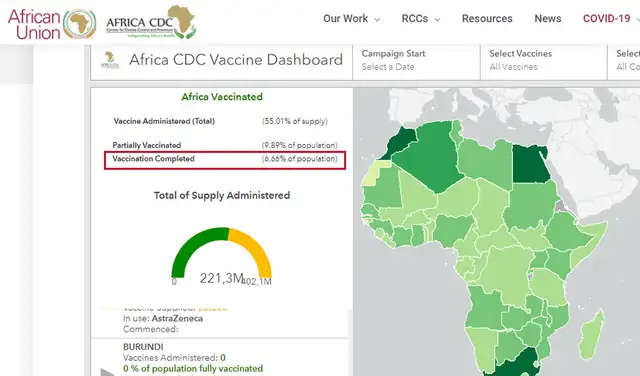 Reporte de vacunación. Foto: captura en web / CDC África.
