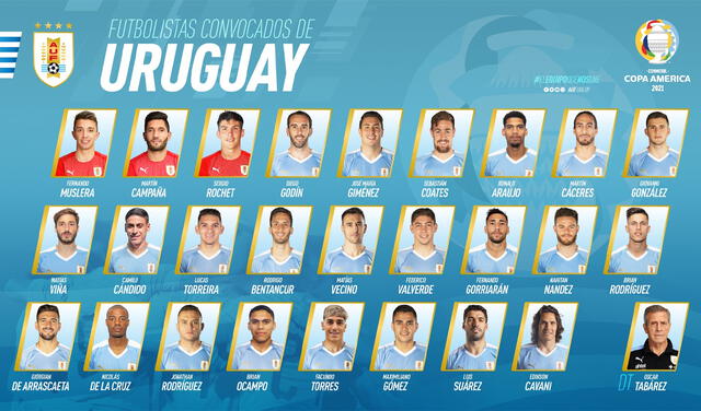Convocados Copa América Uruguay