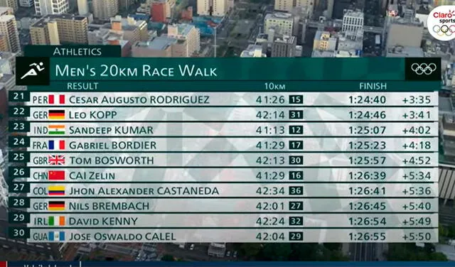 Ranking de la carrera de los peruanos. Foto: captura Juegos Olímpicos