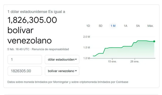 Monitor Dólar y DolarToday hoy 5 de febrero de 2021