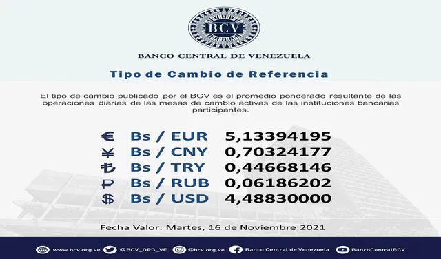 Precio del dólar hoy tasa BCV. Foto: @BCV_ORG_VE/Twitter
