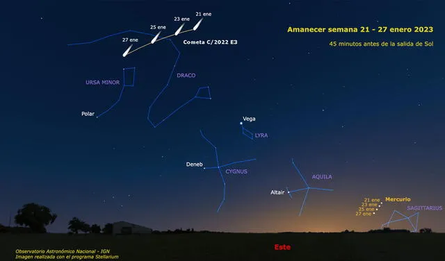 Observación del cometa en el hemisferio norte, antes del amanecer. Imagen: Real Observatorio Astronómico de Madrid