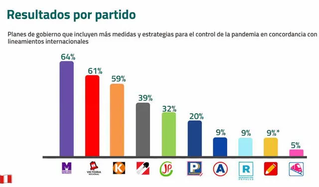 Partidos