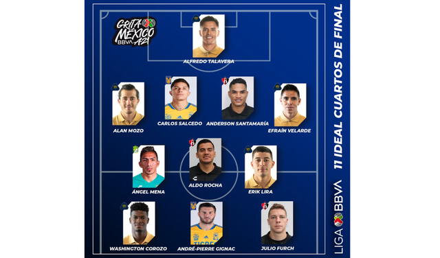 El equipo fue elaborado por la organización de la Liga MX. Captura: Twitter Liga MX.