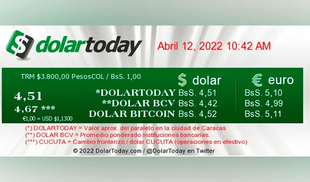 DolarToday HOY, martes 12 de abril