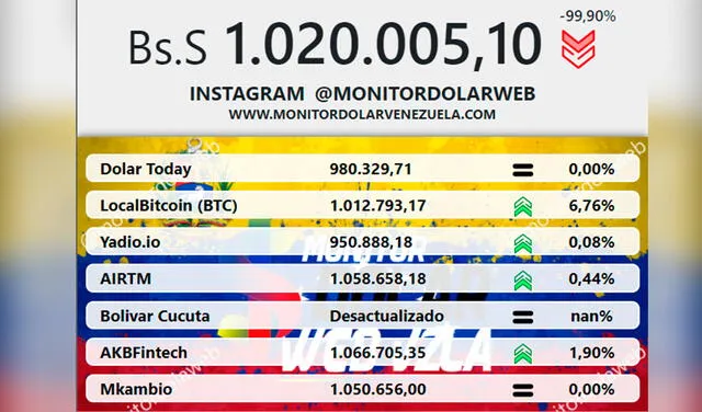 Monitor Dólar y DolarToday hoy 26 de diciembre.