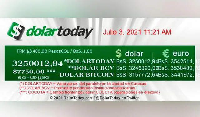 Tasa BCV en el Banco Central de Venezuela hoy 3 de julio: revisa a cómo cerró el dólar