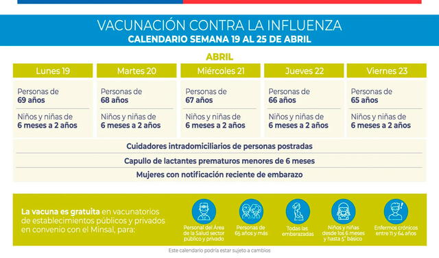 Calendario de vacunación del 19 al 25 de abril. Foto: Ministerio de Salud