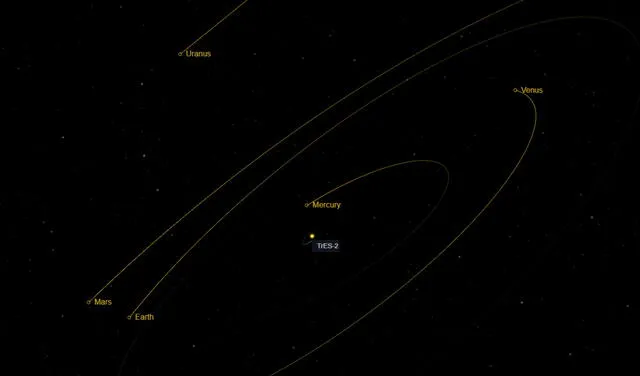 Simulación de dónde se encontraría TrES-2b si estuviera en el sistema solar. Foto: captura de pantalla / NASA