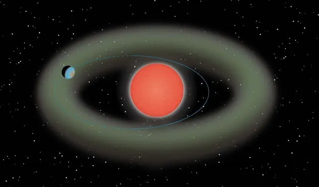 Ilustración de la órbita del planeta Ross 508, ubicada en la zona habitable de su estrella Ross 508 b.