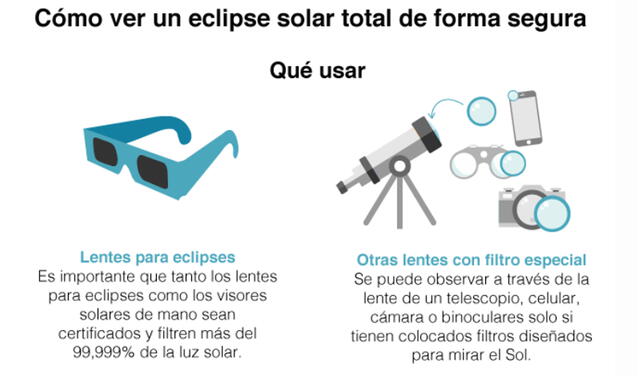 Elementos para ver el eclipse solar. Foto: BBC