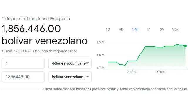 Monitor Dólar y DolarToday hoy 12 de marzo de 2021