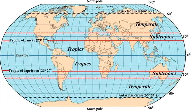 Líneas que delimitan los trópicos de la Tierra. Foto: Springer