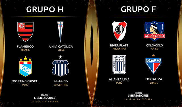 Grupos de Sporting Cristal y Alianza Lima. Foto: Conmebol Libertadores