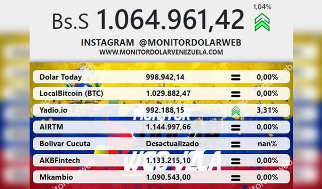 Monitor Dólar y DolarToday hoy 3 de enero.