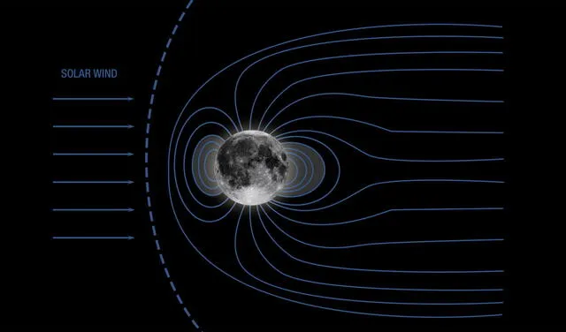 La Luna tuvo un campo magnético hace miles de millones de años. Foto: ilustración/ NASA