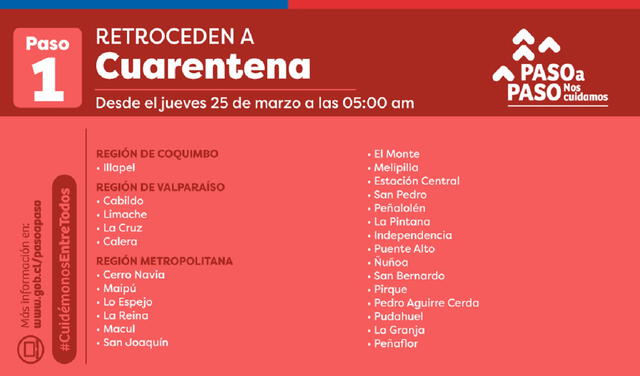 Algunas de las comunas que pasan a cuarentena estricta desde el jueves a las 5.00 horas. Foto: Gobierno de Chile