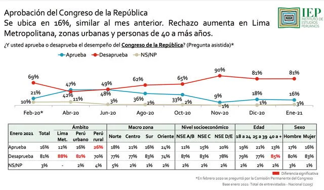 Congreso de la República