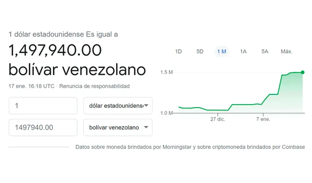 Monitor Dólar y DolarToday hoy 17 de agosto