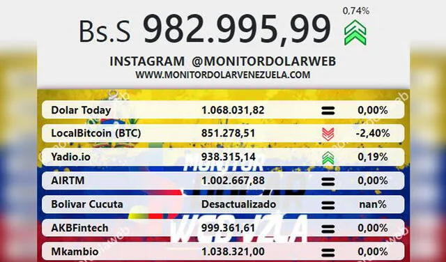 Monitor Dólar y DolarToday hoy 17 de diciembre