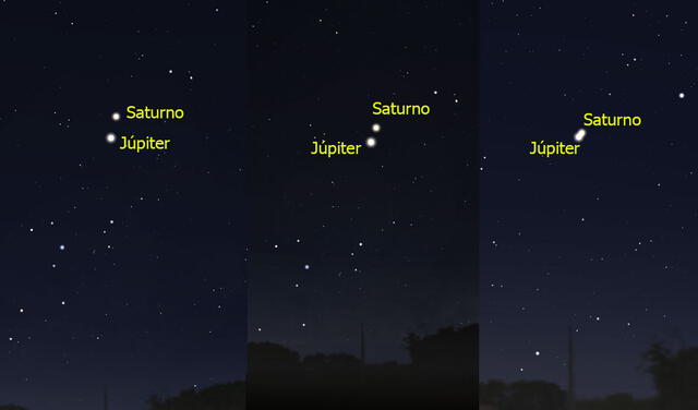Proyección del acercamiento de ambos astros hasta la conjunción. Foto: Stellarium