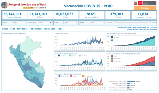 ¿Cuáles son las vacunas COVID-19 que aplica el Perú? Foto: captura Reunis Minsa