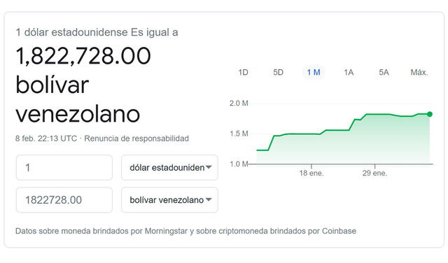Monitor Dólar y DolarToday hoy 8 de febrero de 2021 Monitor Dólar y DolarToday hoy 8 de febrero de 2021