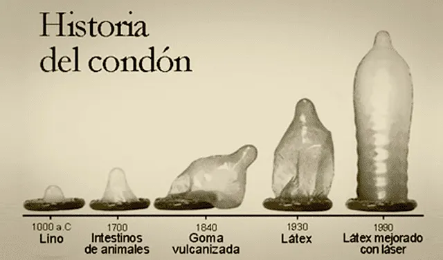 Conoce la evolución del condón a lo largo de la historia