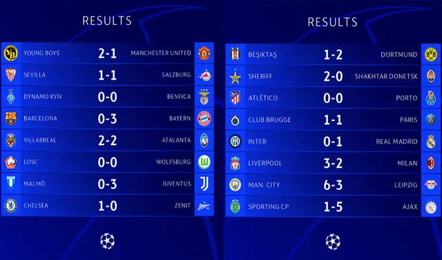 Resultados de la fecha 1 del torneo. Foto: UEFA Champions League